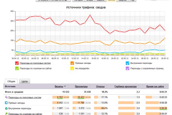 Ссылки сайтов даркнета