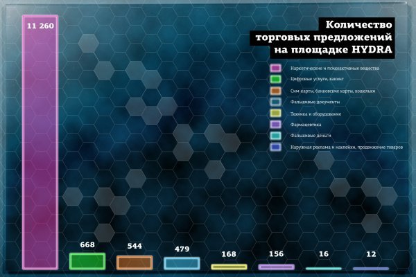 Как войти на сайт кракен