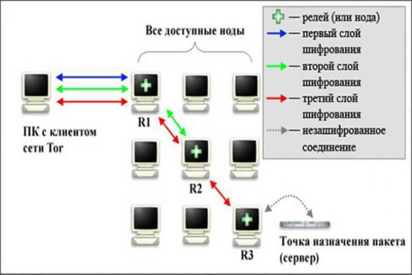 Кракен маркетплейс kr2connect co