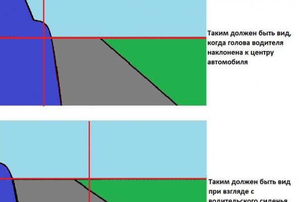 Что продает кракен