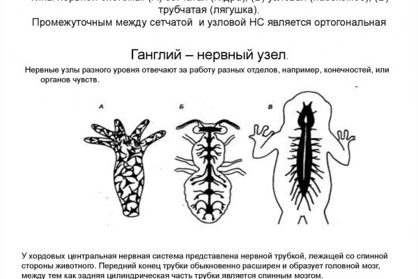 Кракен даркнет вход