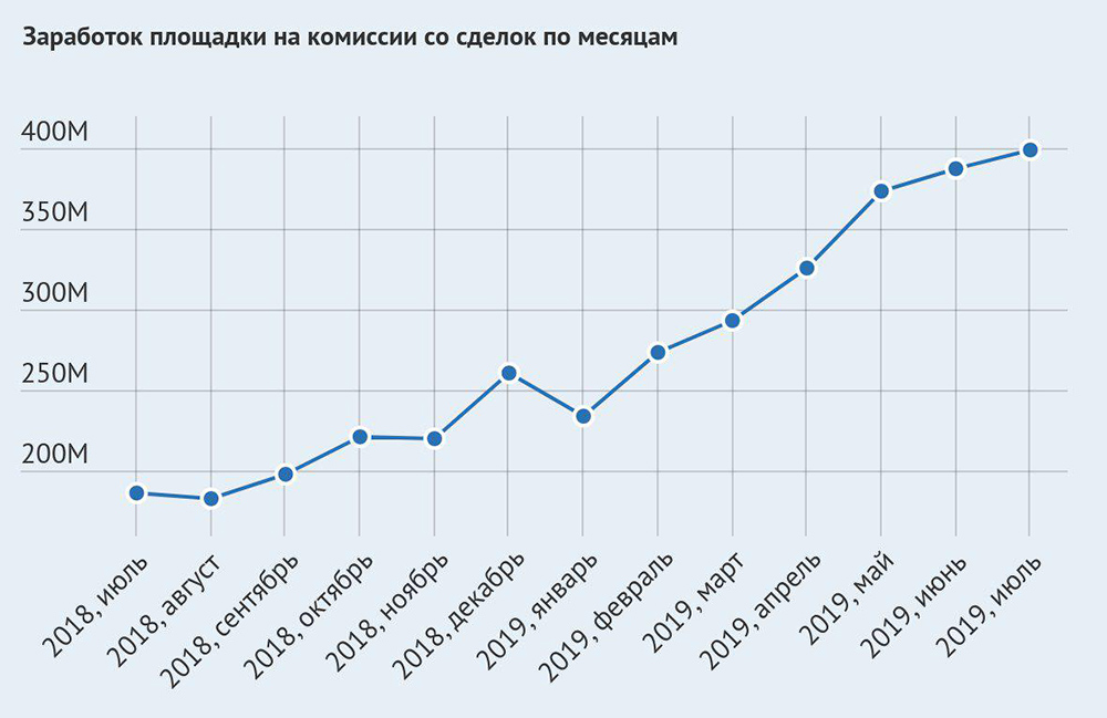 Как зарегистрироваться на кракене